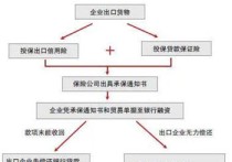 学到新的知识：保证保险