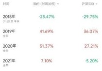 随然亏了25%，但是依然战胜95%的基民